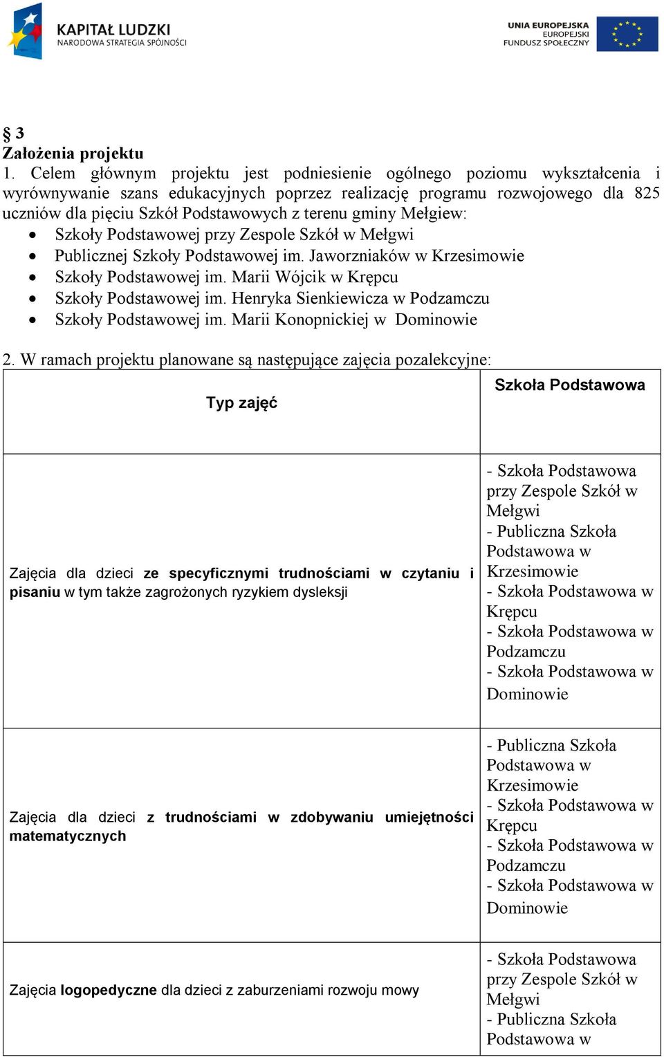 terenu gminy Mełgiew: Szkoły Podstawowej przy Zespole Szkół w Mełgwi Publicznej Szkoły Podstawowej im. Jaworzniaków w Krzesimowie Szkoły Podstawowej im. Marii Wójcik w Szkoły Podstawowej im.