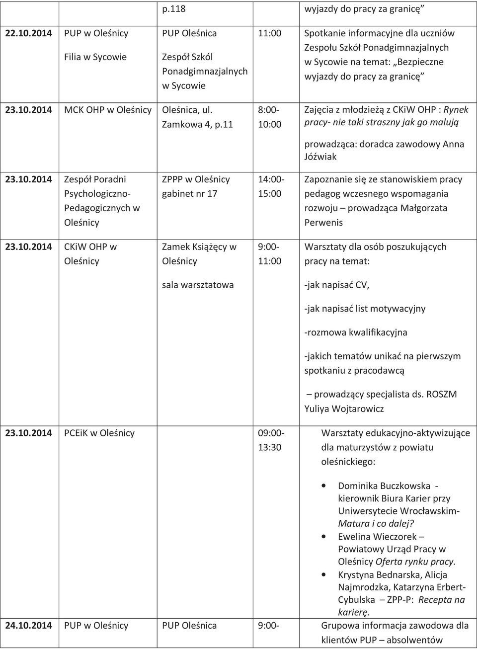 za granicę 23.10.2014 MCK OHP w Oleśnica, ul. Zamkowa 4, p.11 8:00-10:00 Zajęcia z młodzieżą z CKiW OHP : Rynek pracy- nie taki straszny jak go malują prowadząca: doradca zawodowy Anna Jóźwiak 23.10.2014 Zespół Poradni gabinet nr 17 14:00-15:00 pedagog wczesnego wspomagania rozwoju prowadząca Małgorzata Perwenis 23.