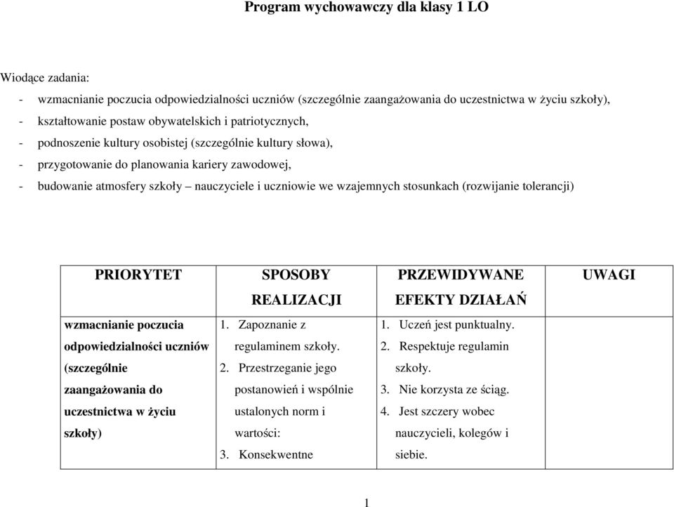 stosunkach (rozwijanie tolerancji) PRIORYTET SPOSOBY PRZEWIDYWANE UWAGI REALIZACJI EFEKTY DZIAŁAŃ wzmacnianie poczucia 1. Zapoznanie z 1. Uczeń jest punktualny.