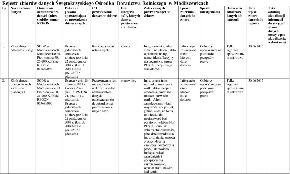 141 z, poz. 2507 z Cel przetwarzania w zbiorze Realizacja zadań ustawowych jest niezbędne do wykonania zadań administratora odnoszących się do zatrudnienia pracowników i innych.