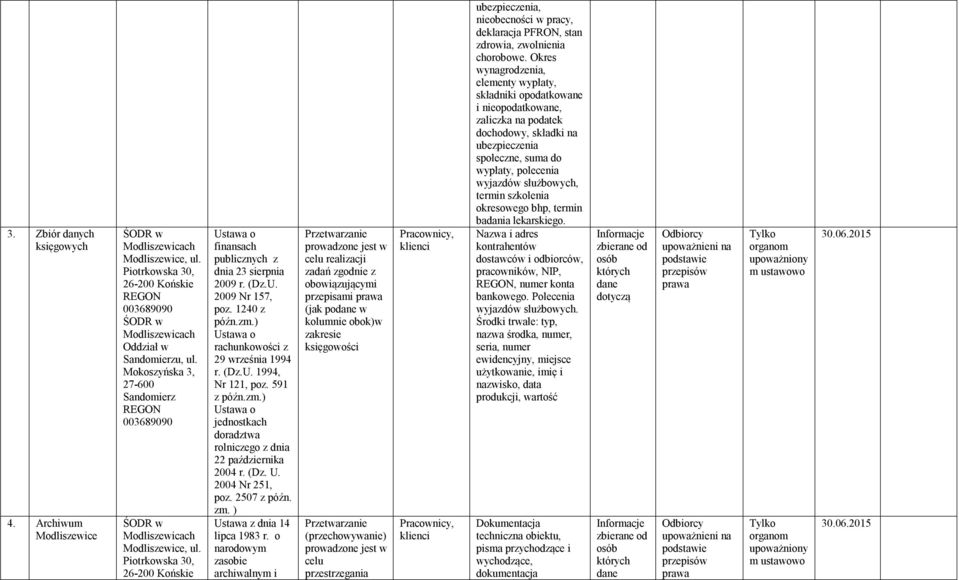 o narodowym zasobie archiwalnym i celu realizacji zadań zgodnie z obowiązującymi przepisami (jak po w kolumnie obok)w zakresie księgowości (przechowywanie) celu przestrzegania ubezpieczenia,