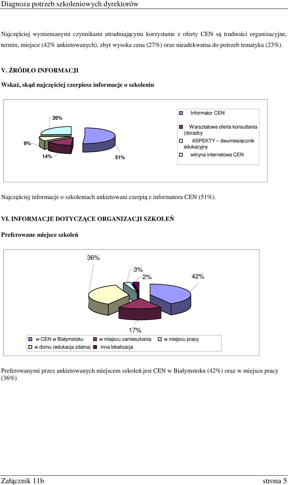 ŹRÓDŁO INFORMACJI Wskaż, skąd najczęściej czerpiesz informacje o szkoleniu 26% Informator CEN Warsztatowa oferta konsultanta (doradcy 14% 51% ASPEKTY dwumiesięcznik edukacyjny witryna internetowa CEN