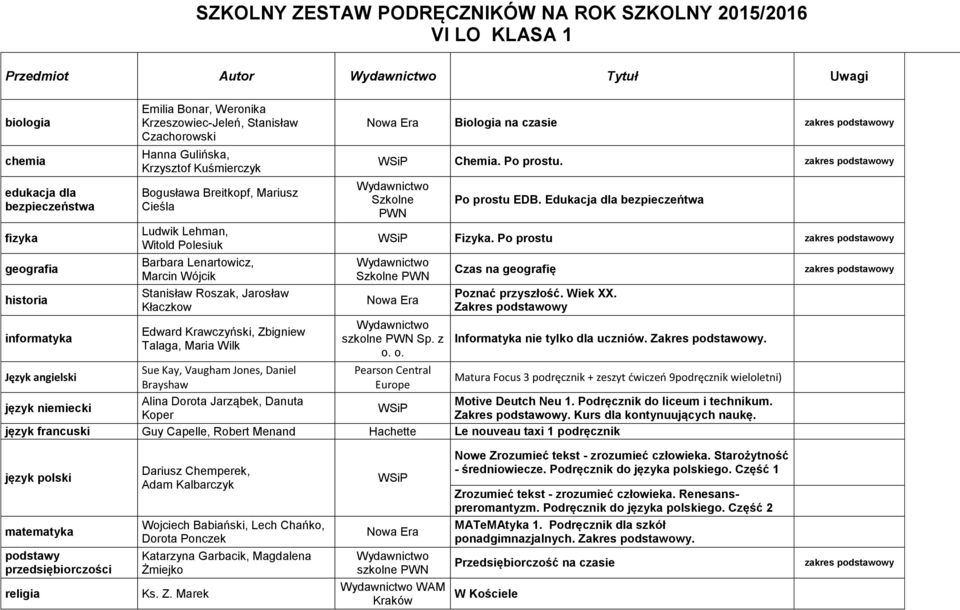 Lenartowicz, Marcin Wójcik Stanisław Roszak, Jarosław Kłaczkow Edward Krawczyński, Zbigniew Talaga, Maria Wilk Sue Kay, Vaugham Jones, Daniel Brayshaw Alina Dorota Jarząbek, Danuta Koper Biologia na