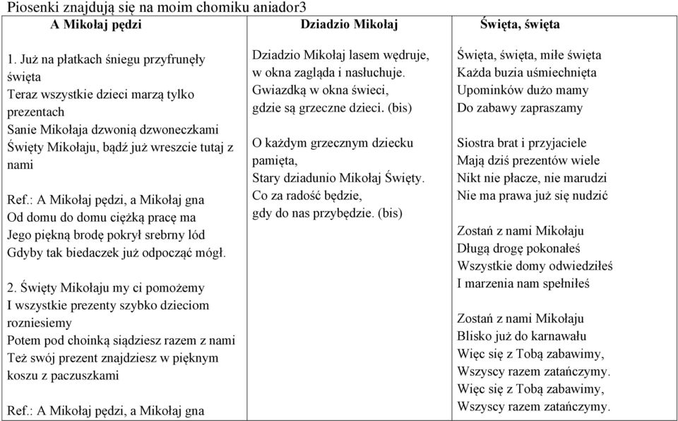 : A Mikołaj pędzi, a Mikołaj gna Od domu do domu ciężką pracę ma Jego piękną brodę pokrył srebrny lód Gdyby tak biedaczek już odpocząć mógł. 2.