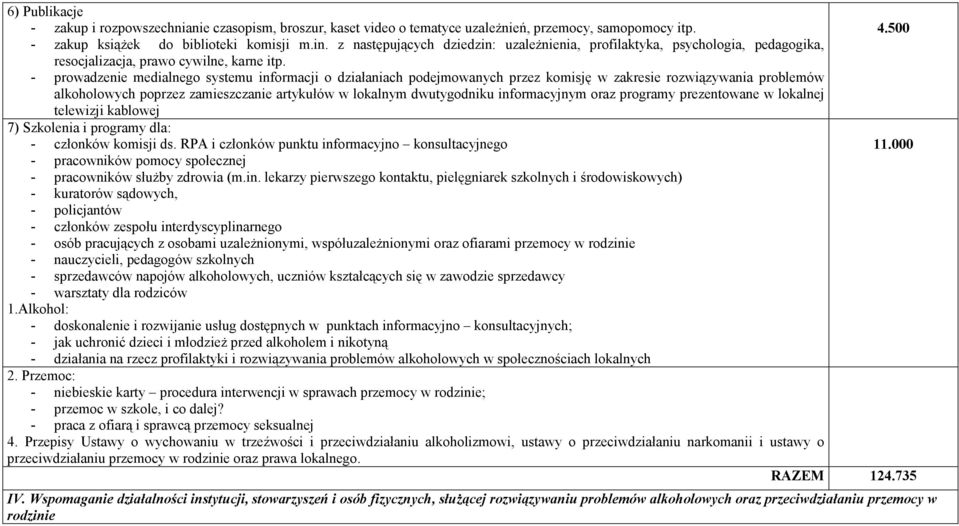 - prowadzenie medialnego systemu informacji o działaniach podejmowanych przez komisję w zakresie rozwiązywania problemów alkoholowych poprzez zamieszczanie artykułów w lokalnym dwutygodniku