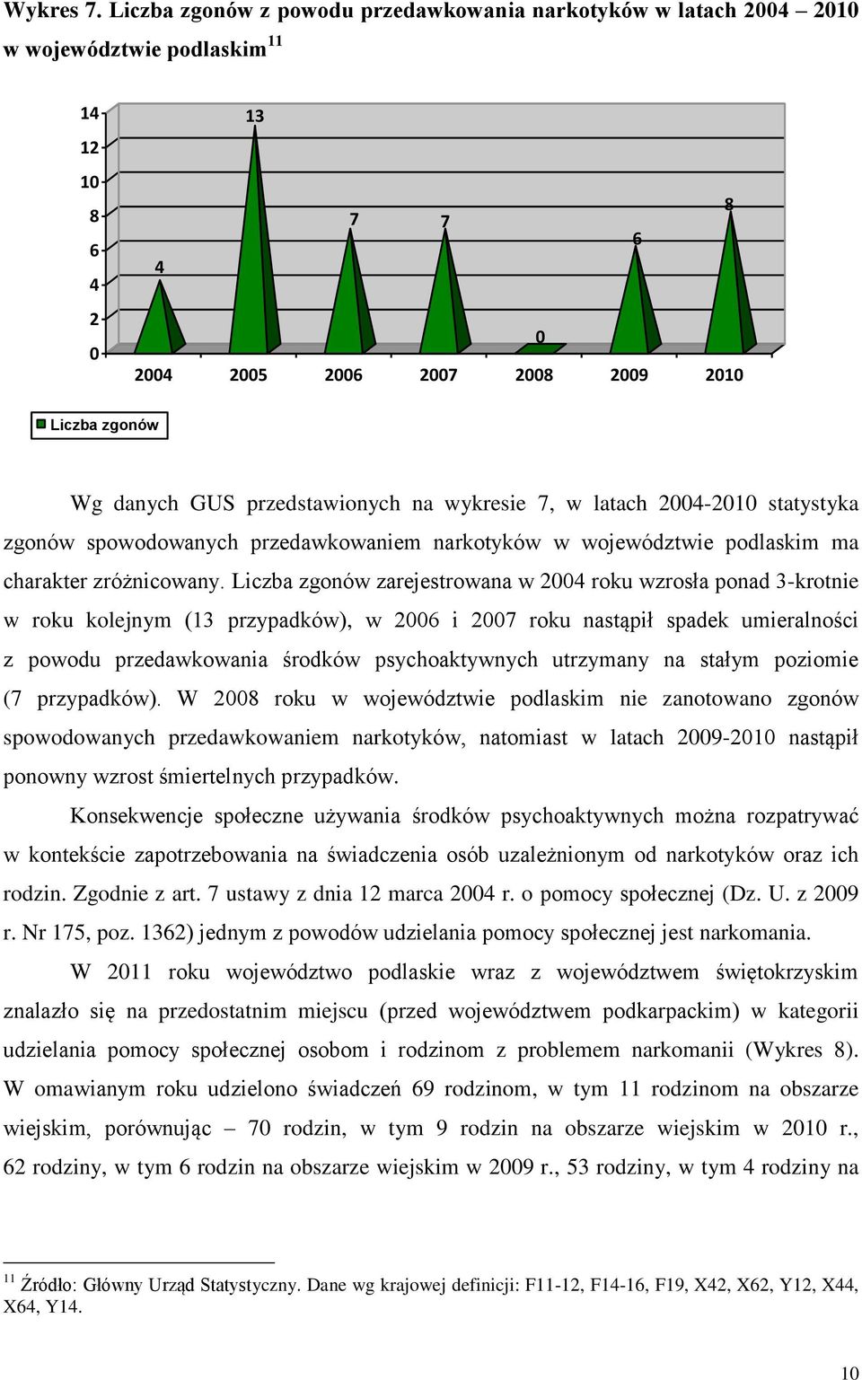 7, w latach 24-21 statystyka zgonów spowodowanych przedawkowaniem narkotyków w województwie podlaskim ma charakter zróżnicowany.