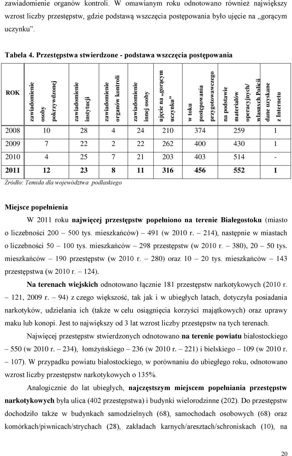 W omawianym roku odnotowano również największy wzrost liczby przestępstw, gdzie podstawą wszczęcia postępowania było ujęcie na gorącym uczynku. Tabela 4.
