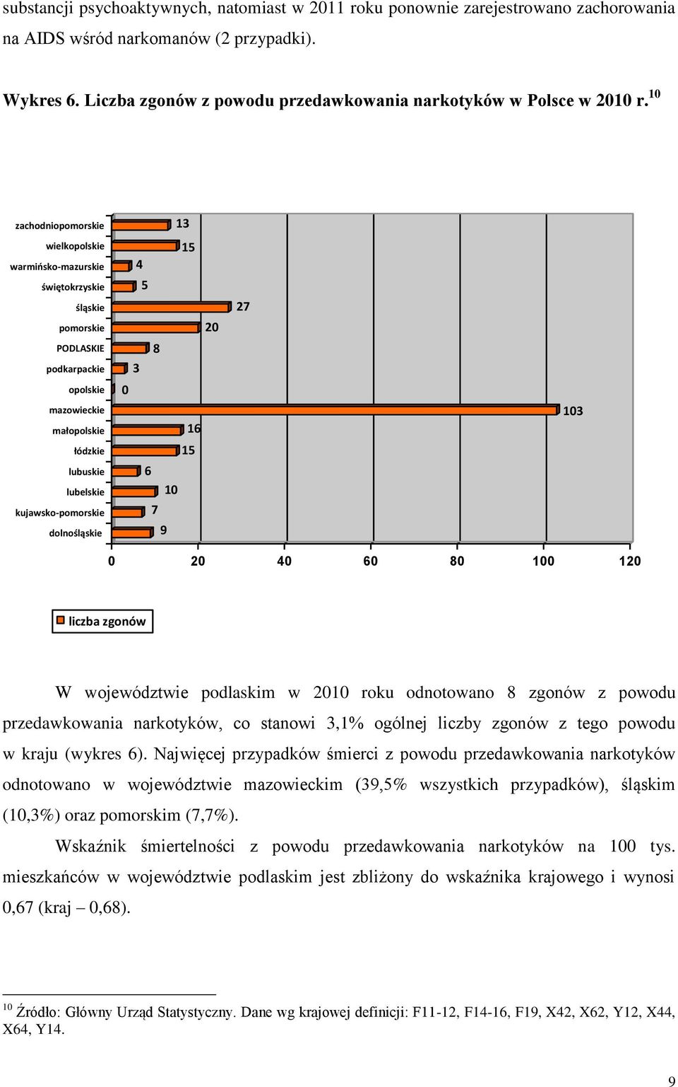 1 zachodniopomorskie 13 wielkopolskie warmińsko-mazurskie świętokrzyskie śląskie pomorskie PODLASKIE podkarpackie 4 5 8 3 15 2 27 opolskie mazowieckie małopolskie łódzkie lubuskie lubelskie