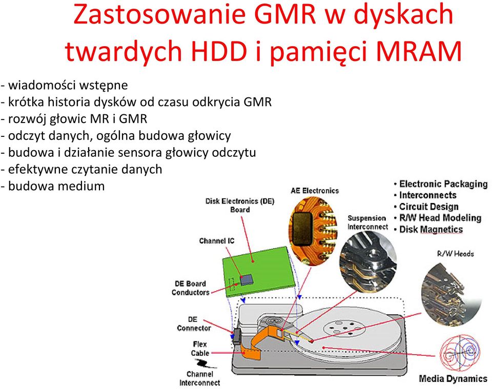 głowic MR i GMR odczyt danych, ogólna budowa głowicy budowa i