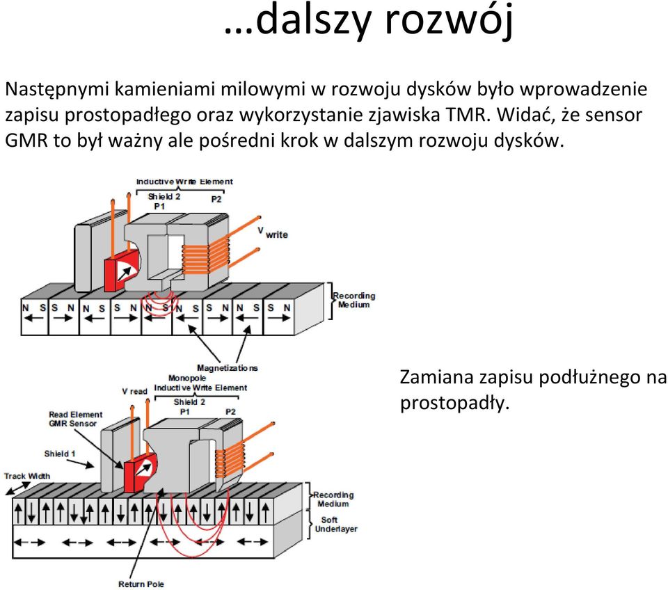 zjawiska TMR.