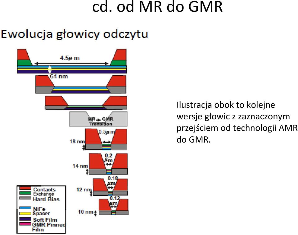 głowic z zaznaczonym