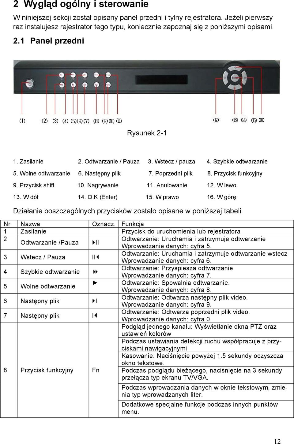 Przycisk shift 10. Nagrywanie 11. Anulowanie 12. W lewo 13. W dół 14. O.K (Enter) 15. W prawo 16. W górę Działanie poszczególnych przycisków zostało opisane w poniższej tabeli. Nr Nazwa Oznacz.