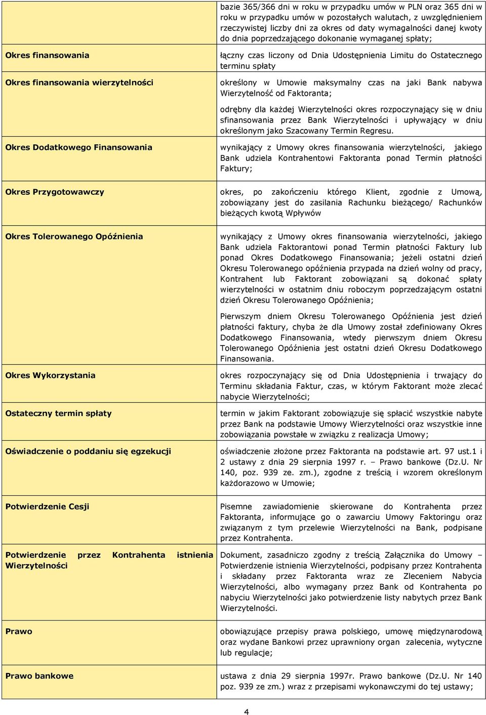 maksymalny czas na jaki Bank nabywa Wierzytelność od Faktoranta; odrębny dla każdej Wierzytelności okres rozpoczynający się w dniu sfinansowania przez Bank Wierzytelności i upływający w dniu