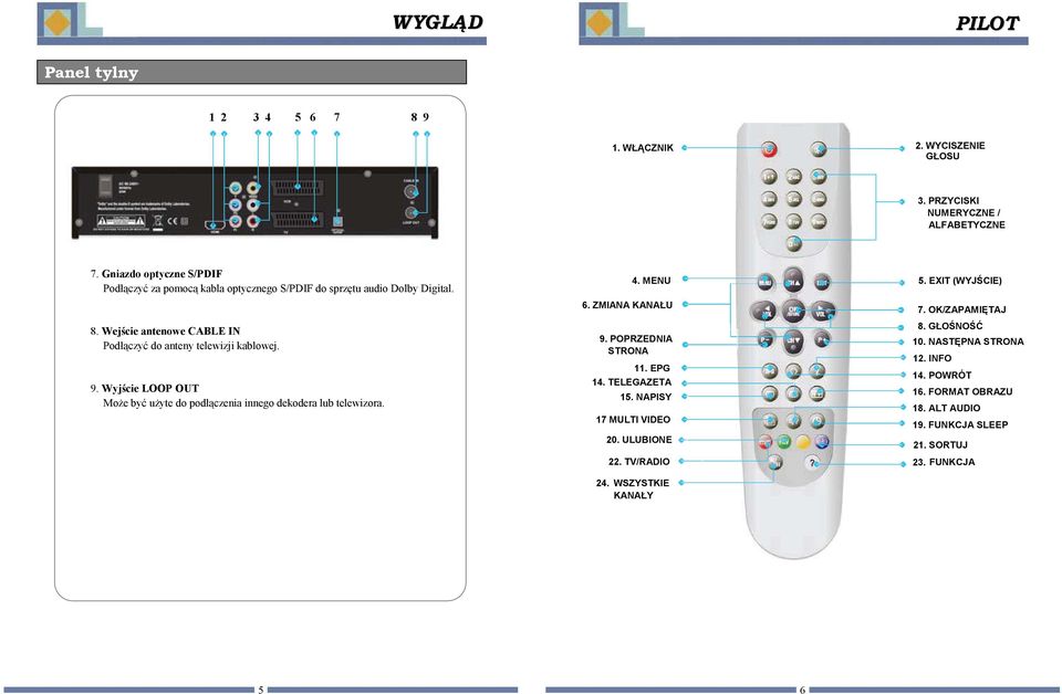 Wejcie antenowe CABLE IN Podczy do anteny telewizji kablowej. 9. Wyjcie LOOP OUT Moe by uyte do podczenia innego dekodera lub telewizora. 6. ZMIANA KANAU 4. MENU 6. ZMIANA 9.