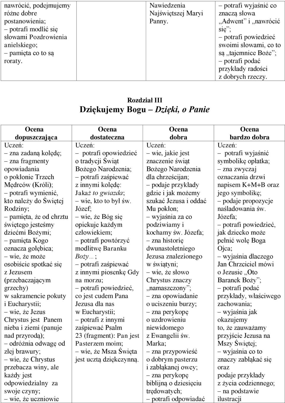 Rozdział III Dziękujemy Bogu Dzięki, o Panie zna zadaną kolędę; zna fragmenty opowiadania o pokłonie Trzech Mędrców (Króli);, kto należy do Świętej Rodziny; pamięta, że od chrztu świętego jesteśmy