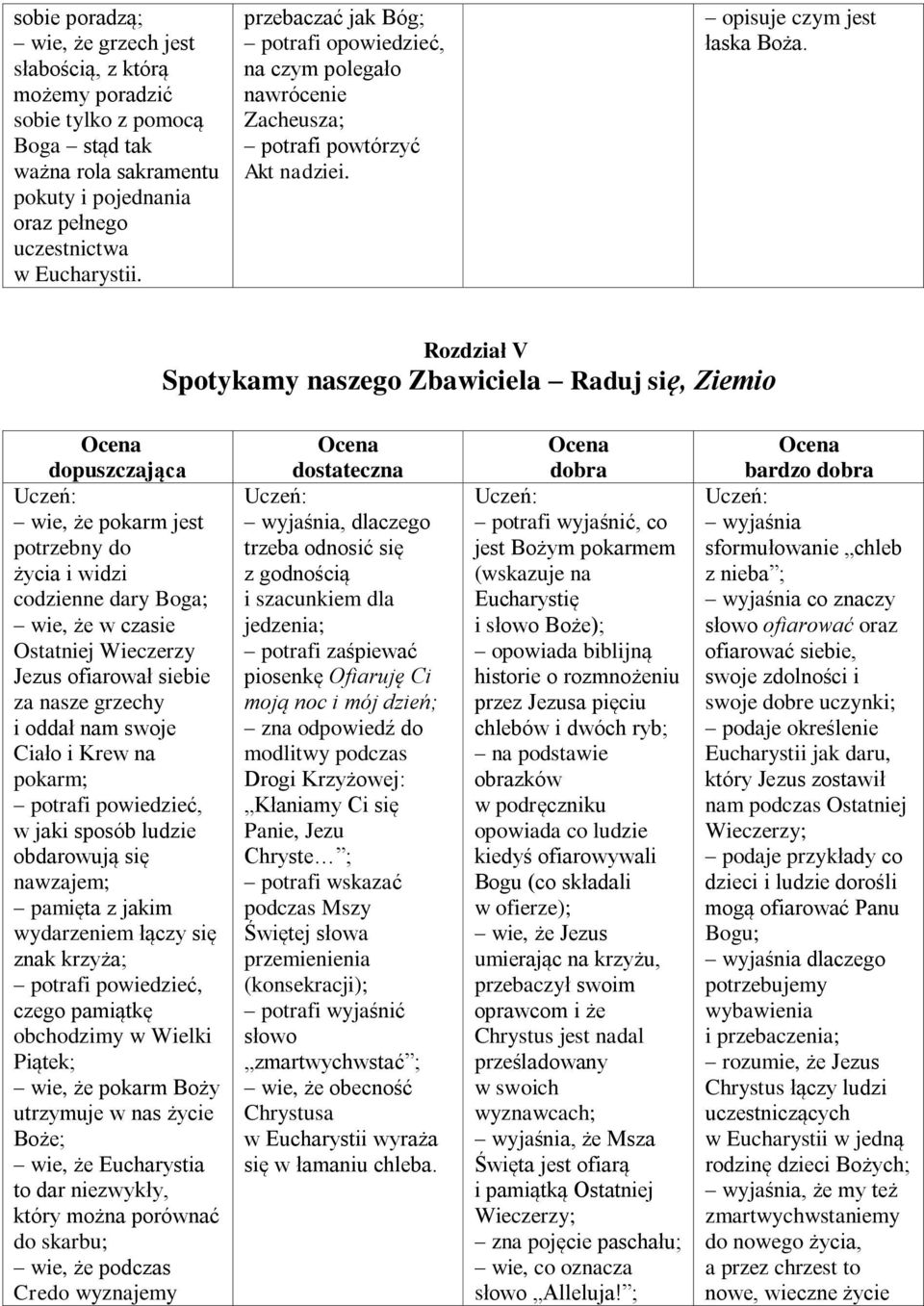 Rozdział V Spotykamy naszego Zbawiciela Raduj się, Ziemio wie, że pokarm jest potrzebny do życia i widzi codzienne dary Boga; wie, że w czasie Ostatniej Wieczerzy Jezus ofiarował siebie za nasze