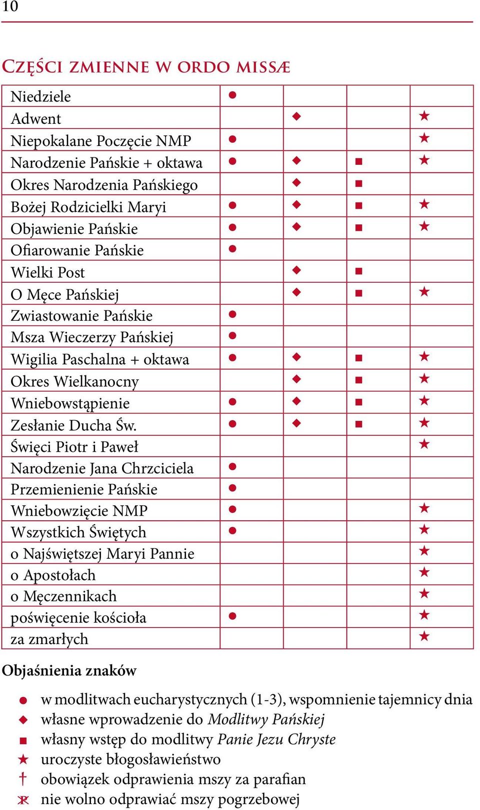 Święci Piotr i Paweł Narodzenie Jana Chrzciciela Przemienienie Pańskie Wniebowzięcie NMP Wszystkich Świętych o Najświętszej Maryi Pannie o Apostołach o Męczennikach poświęcenie kościoła za zmarłych