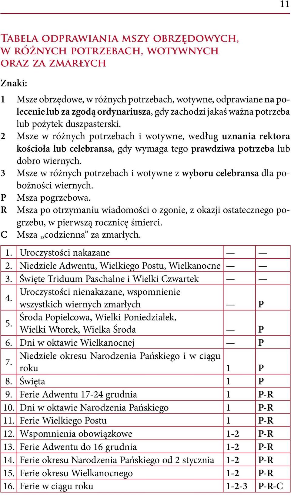 3 Msze w różnych potrzebach i wotywne z wyboru celebransa dla pobożności wiernych. P Msza pogrzebowa.