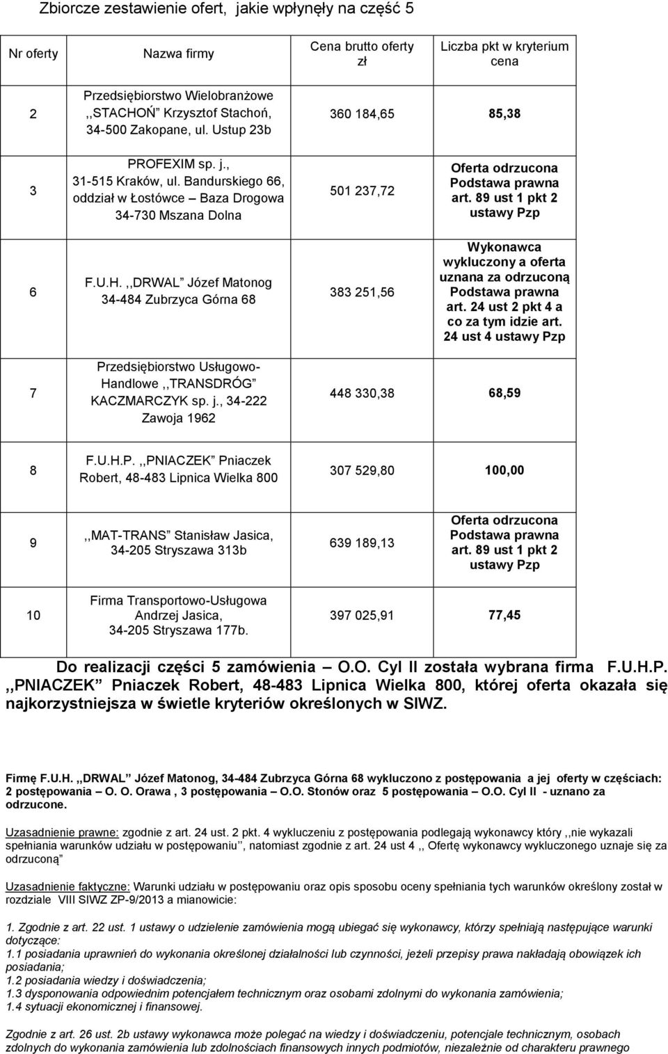 ,,DRWAL Józef Matonog 34-484 Zubrzyca Górna 68 383 251,56 Wykonawca wykluczony a oferta uznana za odrzuconą art. 24 ust 2 pkt 4 a co za tym idzie art.