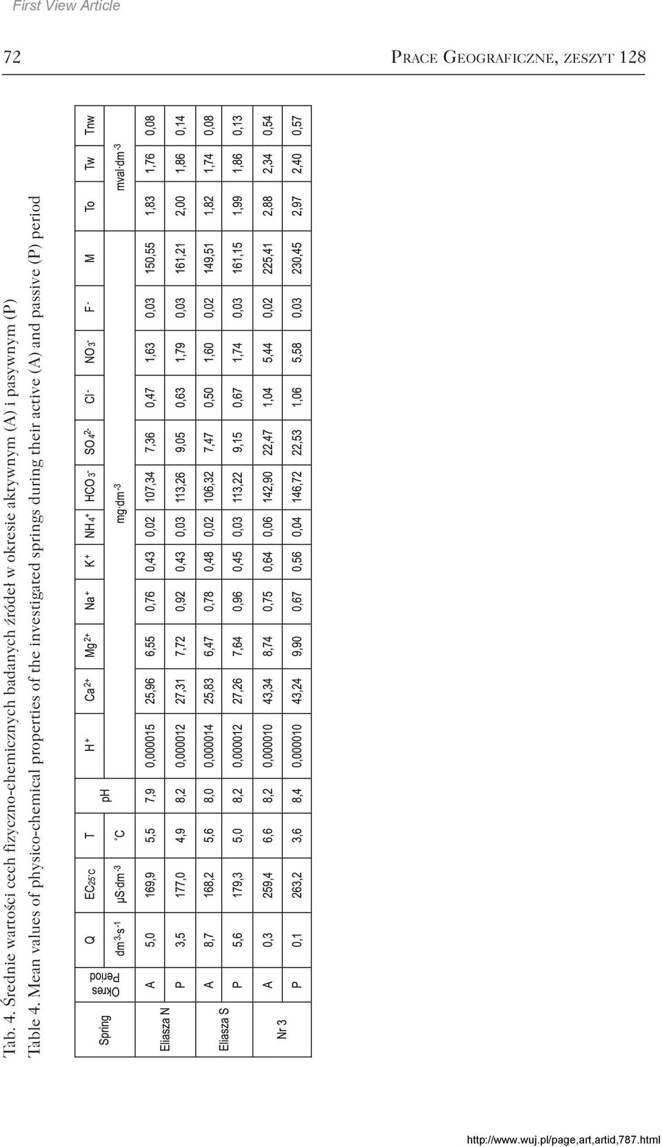 okresie aktywnym (A) i pasywnym (P) Table 4.