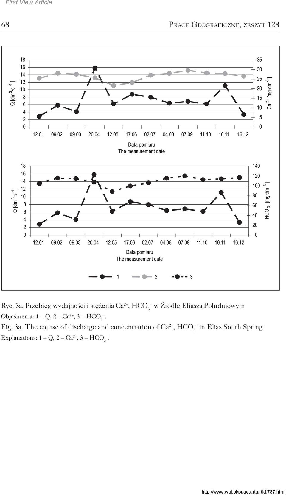 Południowym Objaśnienia: 1 Q, 2 Ca 2+, 3 HCO 3. Fig. 3a.