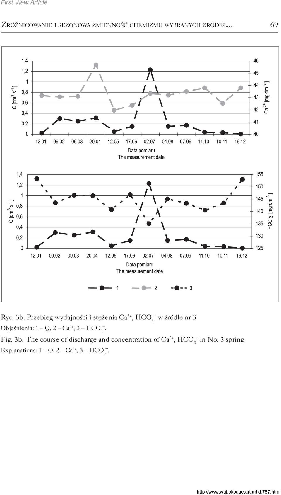 Objaśnienia: 1 Q, 2 Ca 2+, 3 HCO 3. Fig. 3b.