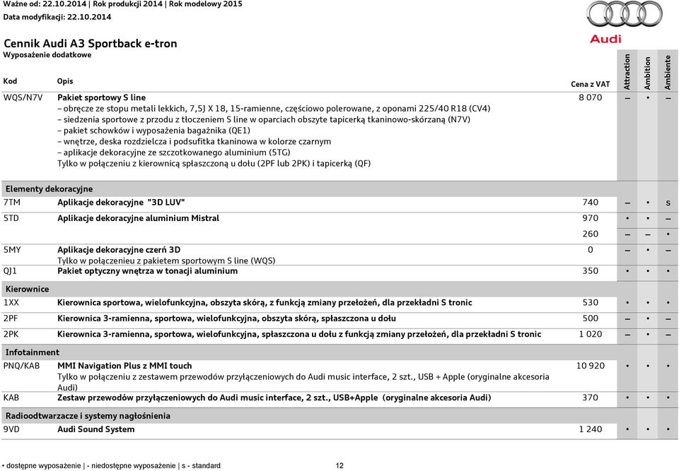 ze szczotkowanego aluminium (5TG) Tylko w połączeniu z kierownicą spłaszczoną u dołu (2PF lub 2PK) i tapicerką (QF) Cena z VAT 8 070 Elementy dekoracyjne 7TM Aplikacje dekoracyjne "3D LUV" 740 s 5TD