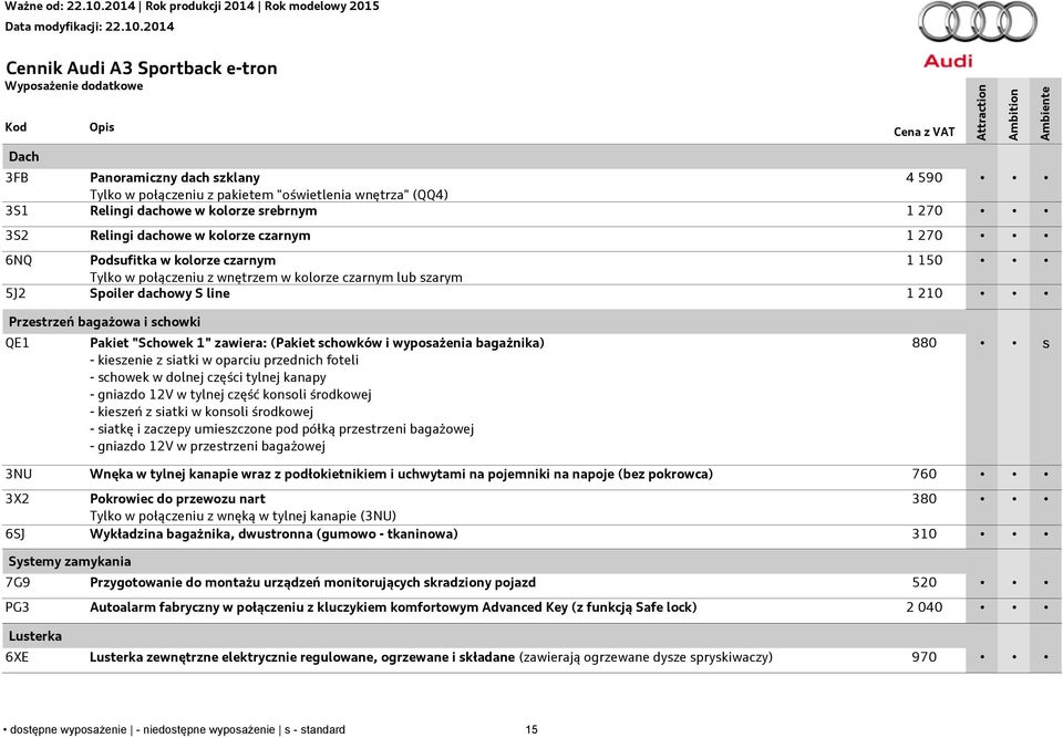 "Schowek 1" zawiera: (Pakiet schowków i wyposażenia bagażnika) - kieszenie z siatki w oparciu przednich foteli - schowek w dolnej części tylnej kanapy - gniazdo 12V w tylnej część konsoli środkowej -