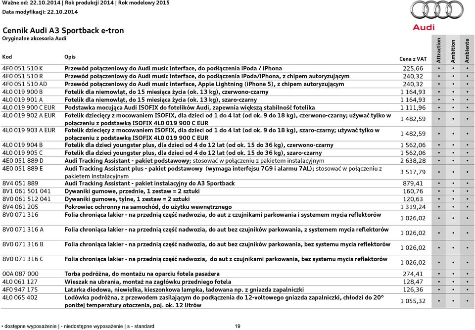 dla niemowląt, do 15 miesiąca życia (ok. 13 kg), czerwono-czarny 1 164,93 4L0 019 901 A Fotelik dla niemowląt, do 15 miesiąca życia (ok.