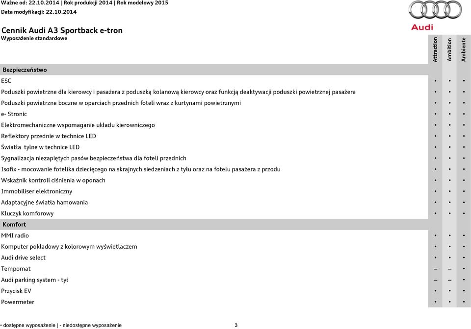 niezapiętych pasów bezpieczeństwa dla foteli przednich Isofix - mocowanie fotelika dziecięcego na skrajnych siedzeniach z tyłu oraz na fotelu pasażera z przodu Wskaźnik kontroli ciśnienia w oponach