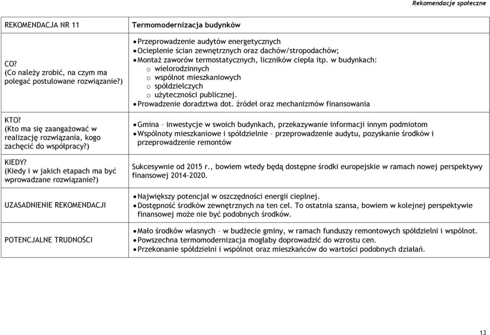 źródeł oraz mechanizmów finansowania Gmina inwestycje w swoich budynkach, przekazywanie informacji innym podmiotom Wspólnoty mieszkaniowe i spółdzielnie przeprowadzenie audytu, pozyskanie środków i