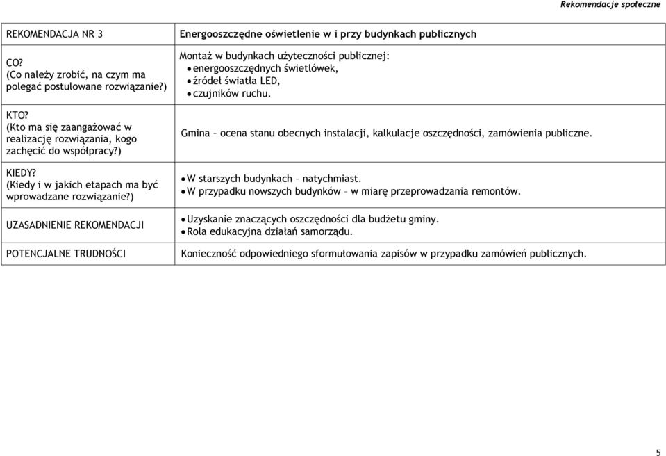 Gmina ocena stanu obecnych instalacji, kalkulacje oszczędności, zamówienia publiczne. W starszych budynkach natychmiast.
