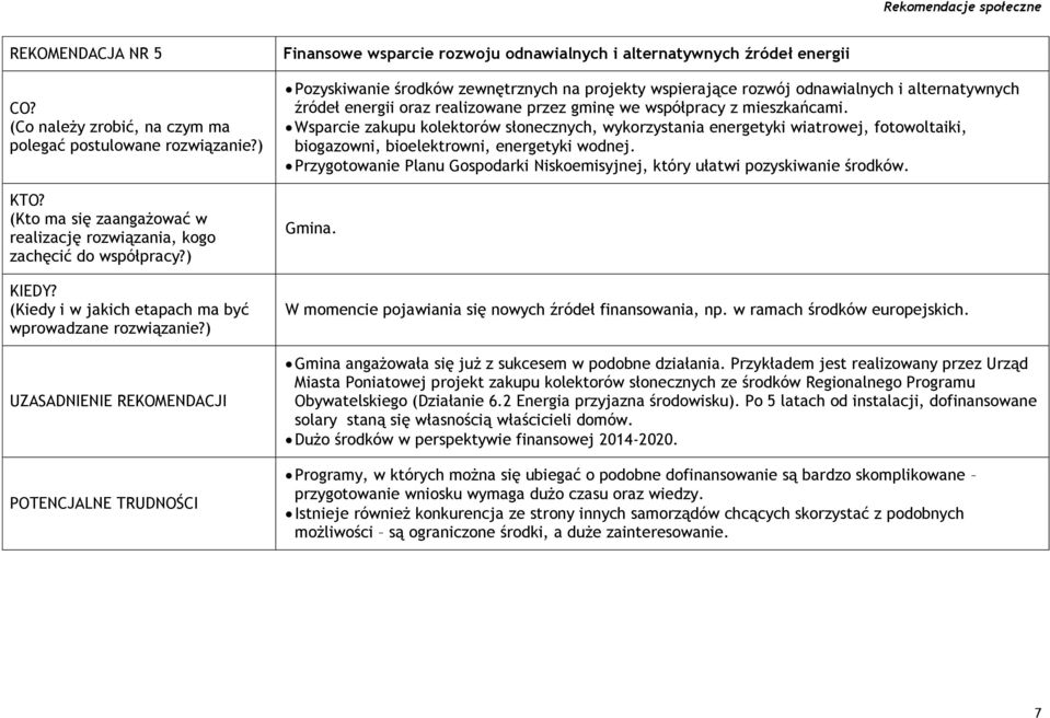 Wsparcie zakupu kolektorów słonecznych, wykorzystania energetyki wiatrowej, fotowoltaiki, biogazowni, bioelektrowni, energetyki wodnej.