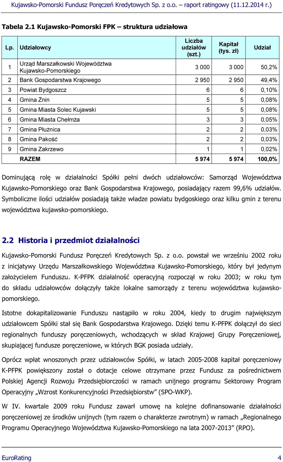 0,05% 7 Gmina Płużnica 2 2 0,03% 8 Gmina Pakość 2 2 0,03% 9 Gmina Zakrzewo 1 1 0,02% RAZEM 5 974 5 974 100,0% Dominującą rolę w działalności Spółki pełni dwóch udziałowców: Samorząd Województwa