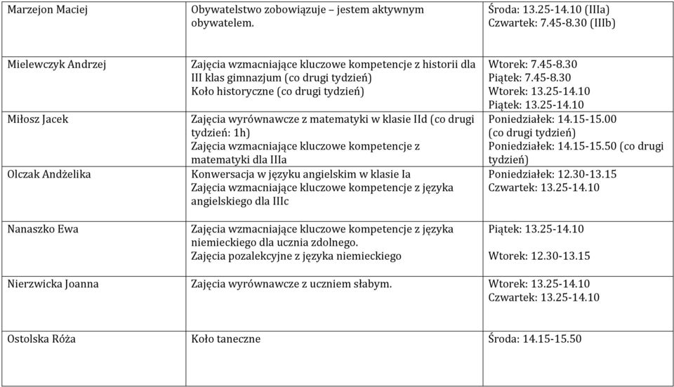 wyrównawcze z matematyki w klasie IId (co drugi tydzień: 1h) Zajęcia wzmacniające kluczowe kompetencje z matematyki dla IIIa Konwersacja w języku angielskim w klasie Ia angielskiego dla IIIc