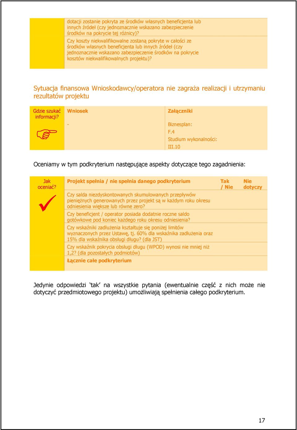projektu)? Sytuacja finansowa Wnioskodawcy/operatora nie zagraŝa realizacji i utrzymaniu rezultatów projektu - Biznesplan: F.4 Studium wykonalności: III.