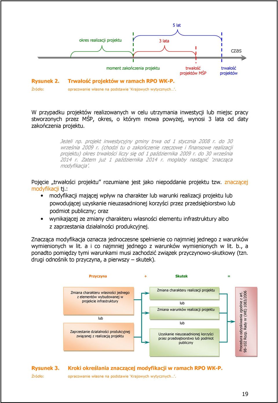 W przypadku projektów realizowanych w celu utrzymania inwestycji lub miejsc pracy stworzonych przez MŚP, okres, o którym mowa powyŝej, wynosi 3 lata od daty zakończenia projektu. JeŜeli np.