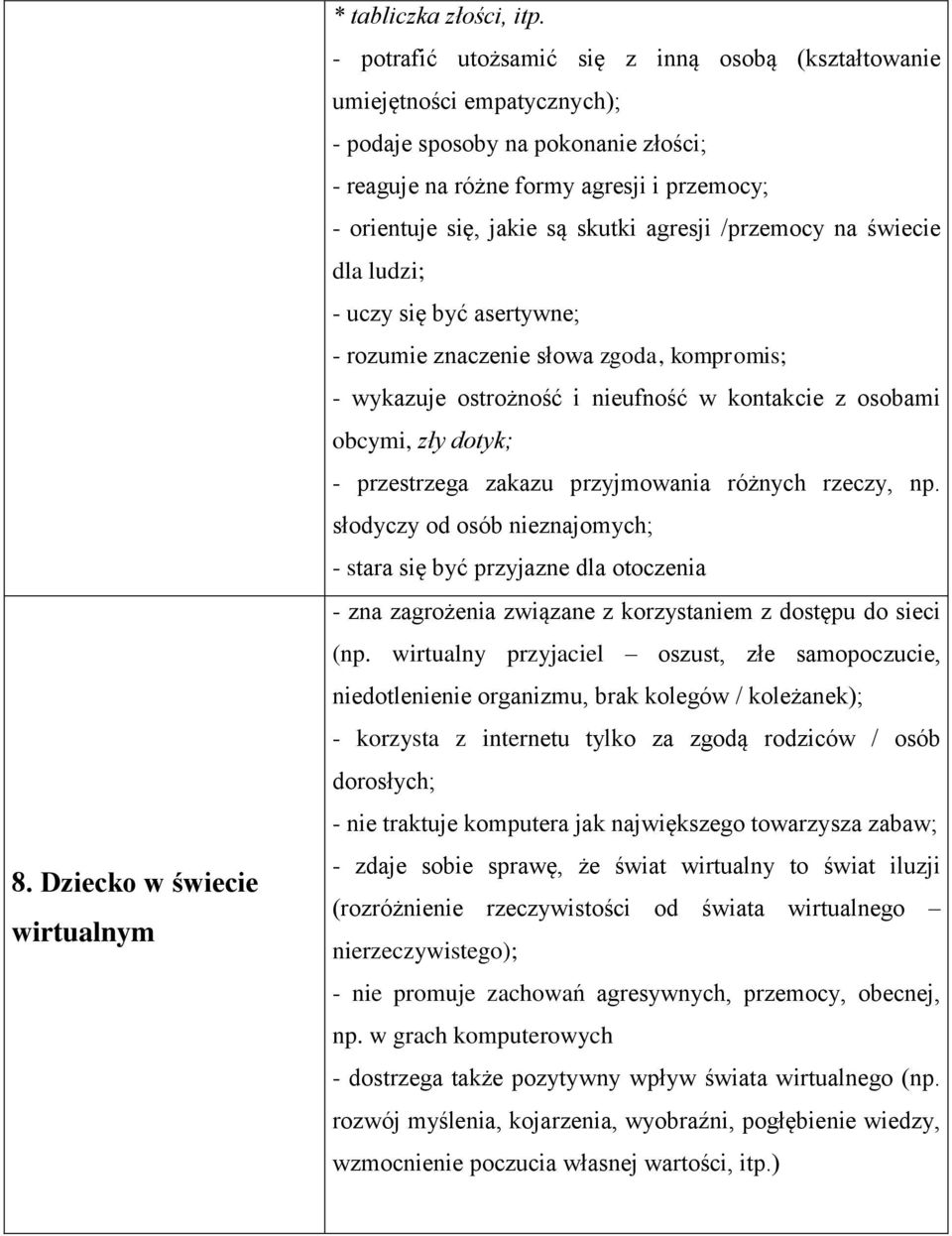 agresji /przemocy na świecie dla ludzi; - uczy się być asertywne; - rozumie znaczenie słowa zgoda, kompromis; - wykazuje ostrożność i nieufność w kontakcie z osobami obcymi, zły dotyk; - przestrzega