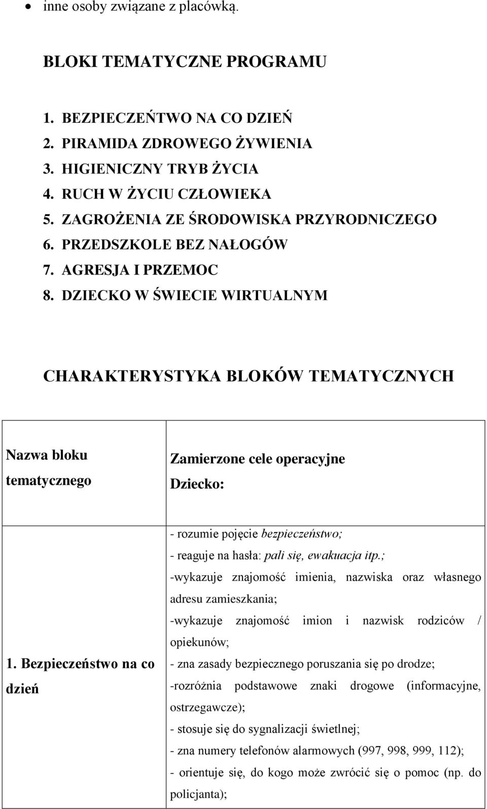 DZIECKO W ŚWIECIE WIRTUALNYM CHARAKTERYSTYKA BLOKÓW TEMATYCZNYCH Nazwa bloku tematycznego Zamierzone cele operacyjne Dziecko: 1.