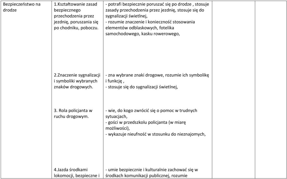 fotelika samochodowego, kasku rowerowego, 2.Znaczenie sygnalizacji i symboliki wybranych znaków drogowych.