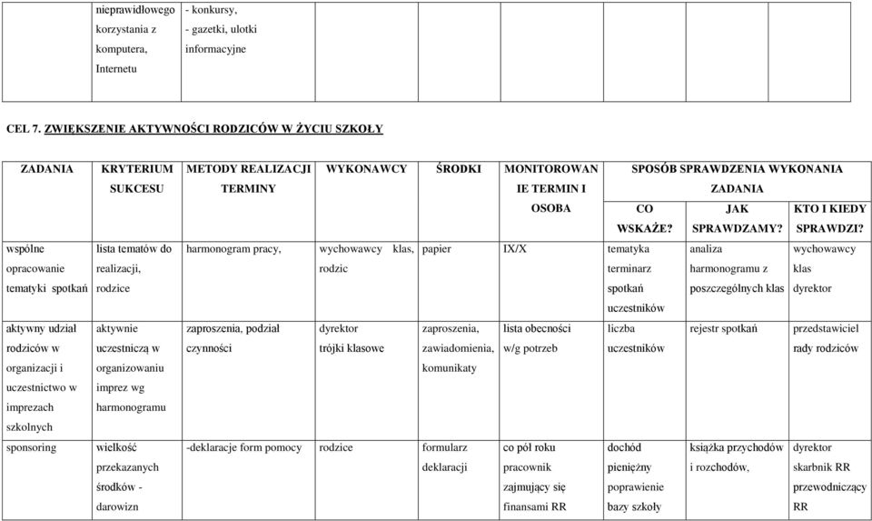 aktywnie uczestniczą w organizowaniu imprez wg harmonogramu wielkość przekazanych środków - darowizn METODY REALIZACJI WYKONAWCY ŚRODKI MONITOROWAN IE TERMIN I SPOSÓB SPRAWDZENIA WYKONANIA OSOBA