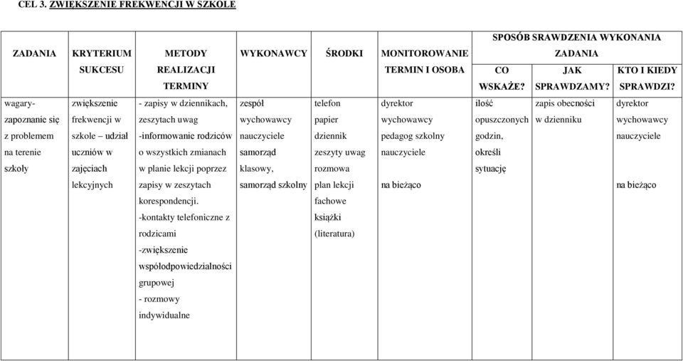 udział -informowanie rodziców dziennik godzin, na terenie uczniów w o wszystkich zmianach samorząd zeszyty uwag określi szkoły zajęciach w planie lekcji poprzez klasowy,