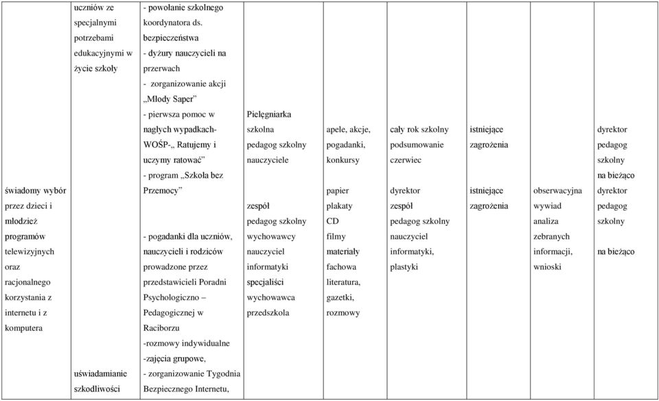 cały rok istniejące WOŚP- Ratujemy i pogadanki, podsumowanie zagrożenia uczymy ratować konkursy czerwiec - program Szkoła bez świadomy wybór Przemocy papier istniejące obserwacyjna przez dzieci i