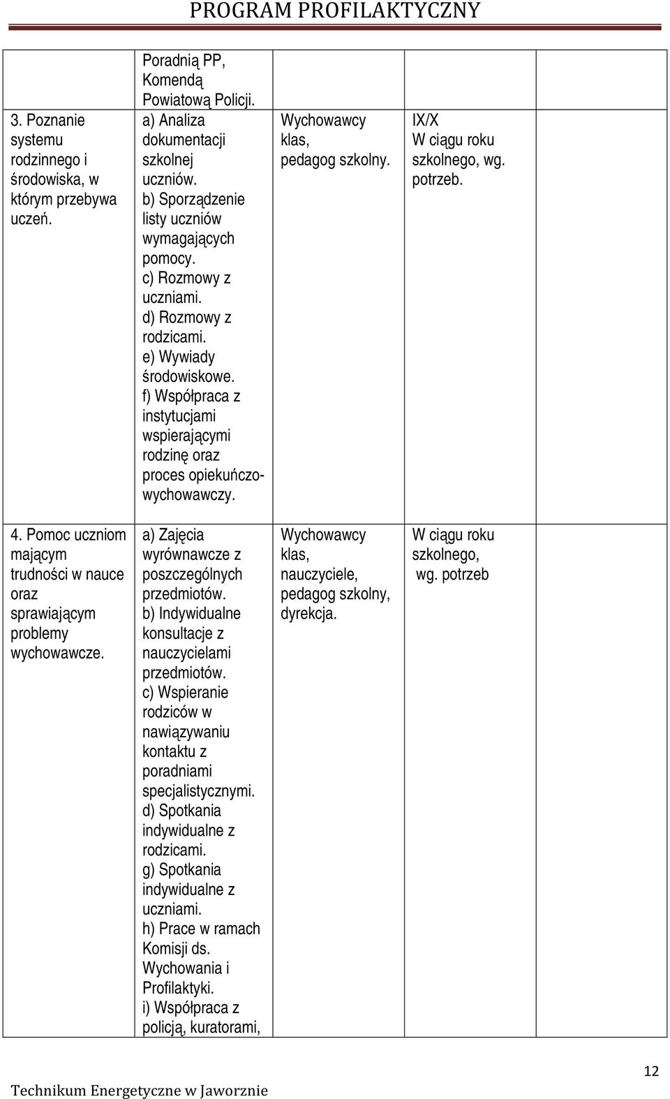 f) Współpraca z instytucjami wspierającymi rodzinę oraz proces opiekuńczowychowawczy. Wychowawcy klas, pedagog szkolny. IX/X szkolnego, wg. potrzeb. 4.