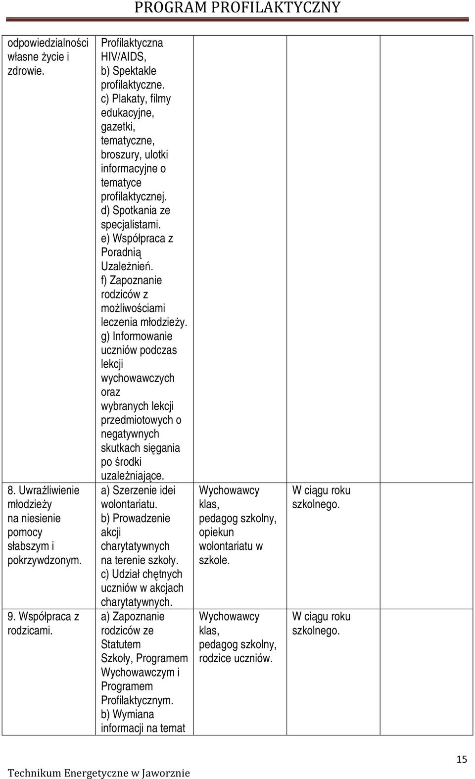f) Zapoznanie rodziców z możliwościami leczenia młodzieży.