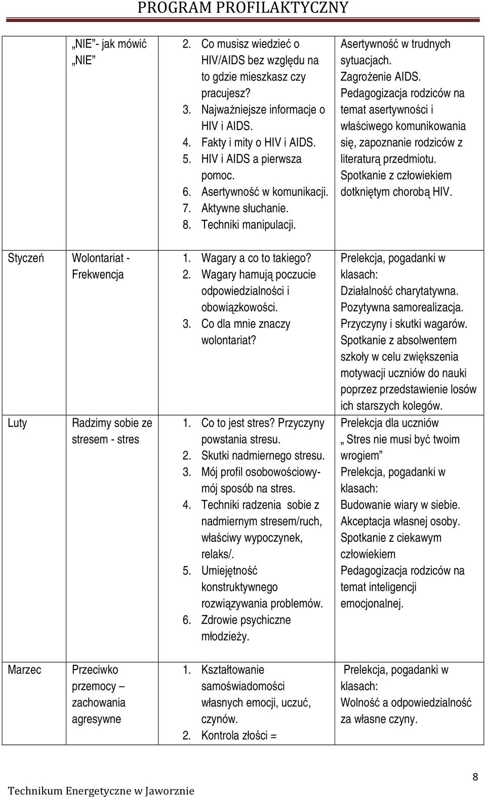 Wagary a co to takiego? 2. Wagary hamują poczucie odpowiedzialności i obowiązkowości. 3. Co dla mnie znaczy wolontariat? 1. Co to jest stres? Przyczyny powstania stresu. 2. Skutki nadmiernego stresu.