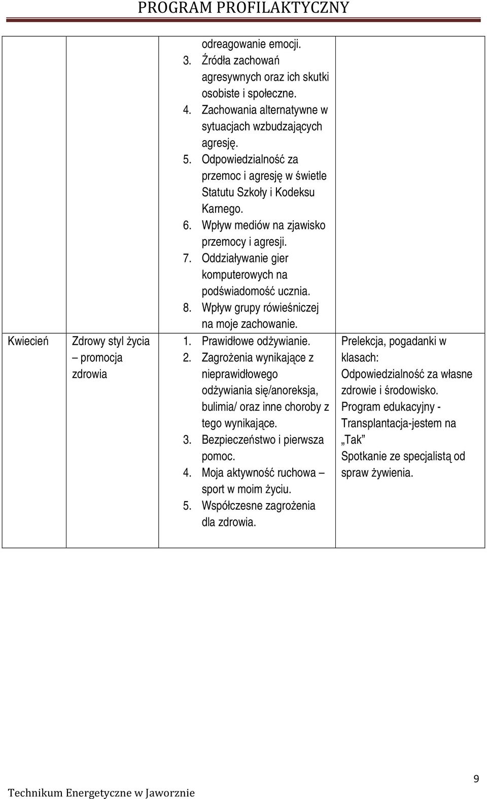 Wpływ grupy rówieśniczej na moje zachowanie. 1. Prawidłowe odżywianie. 2. Zagrożenia wynikające z nieprawidłowego odżywiania się/anoreksja, bulimia/ oraz inne choroby z tego wynikające. 3.