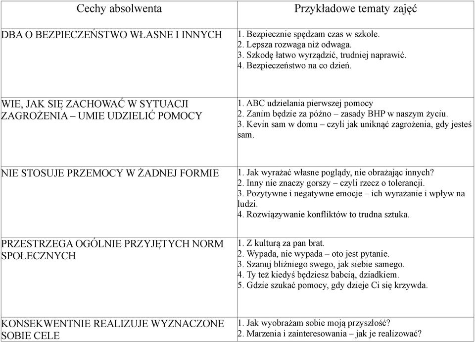 Kevin sam w domu czyli jak uniknąć zagrożenia, gdy jesteś sam. NIE STOSUJE PRZEMOCY W ŻADNEJ FORMIE 1. Jak wyrażać własne poglądy, nie obrażając innych? 2.