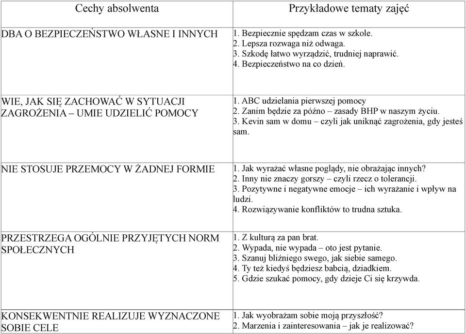 Kevin sam w domu czyli jak uniknąć zagrożenia, gdy jesteś sam. NIE STOSUJE PRZEMOCY W ŻADNEJ FORMIE 1. Jak wyrażać własne poglądy, nie obrażając innych? 2.