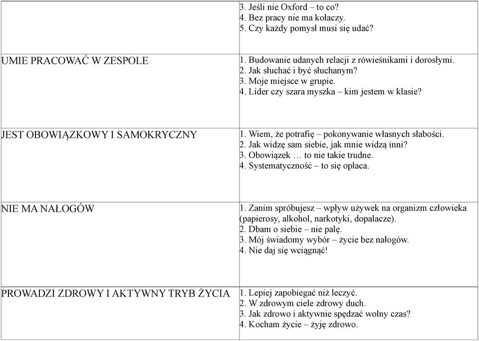 Jak widzę sam siebie, jak mnie widzą inni? 3. Obowiązek to nie takie trudne. 4. Systematyczność to się opłaca. NIE MA NAŁOGÓW 1.